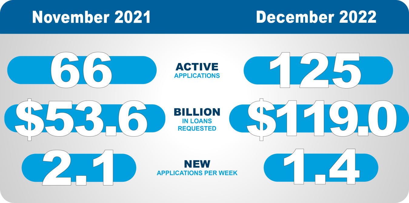 Comparing November 2021 MAAR and December 2022 MAAR